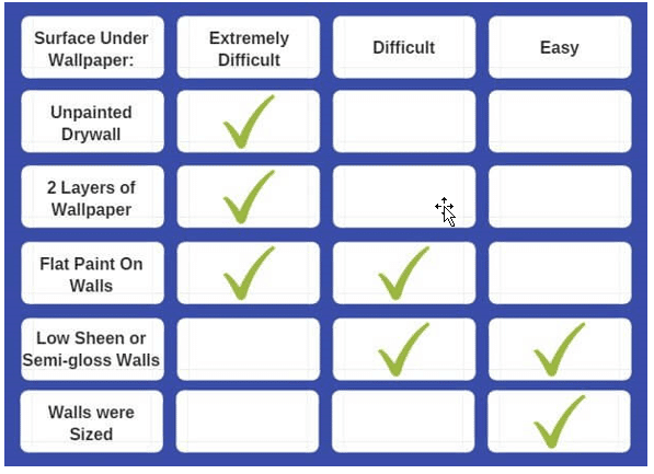 wallpaper chart of difficulty