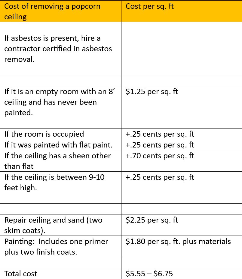 Chart on how much does it cost to remove a popcorn ceiling